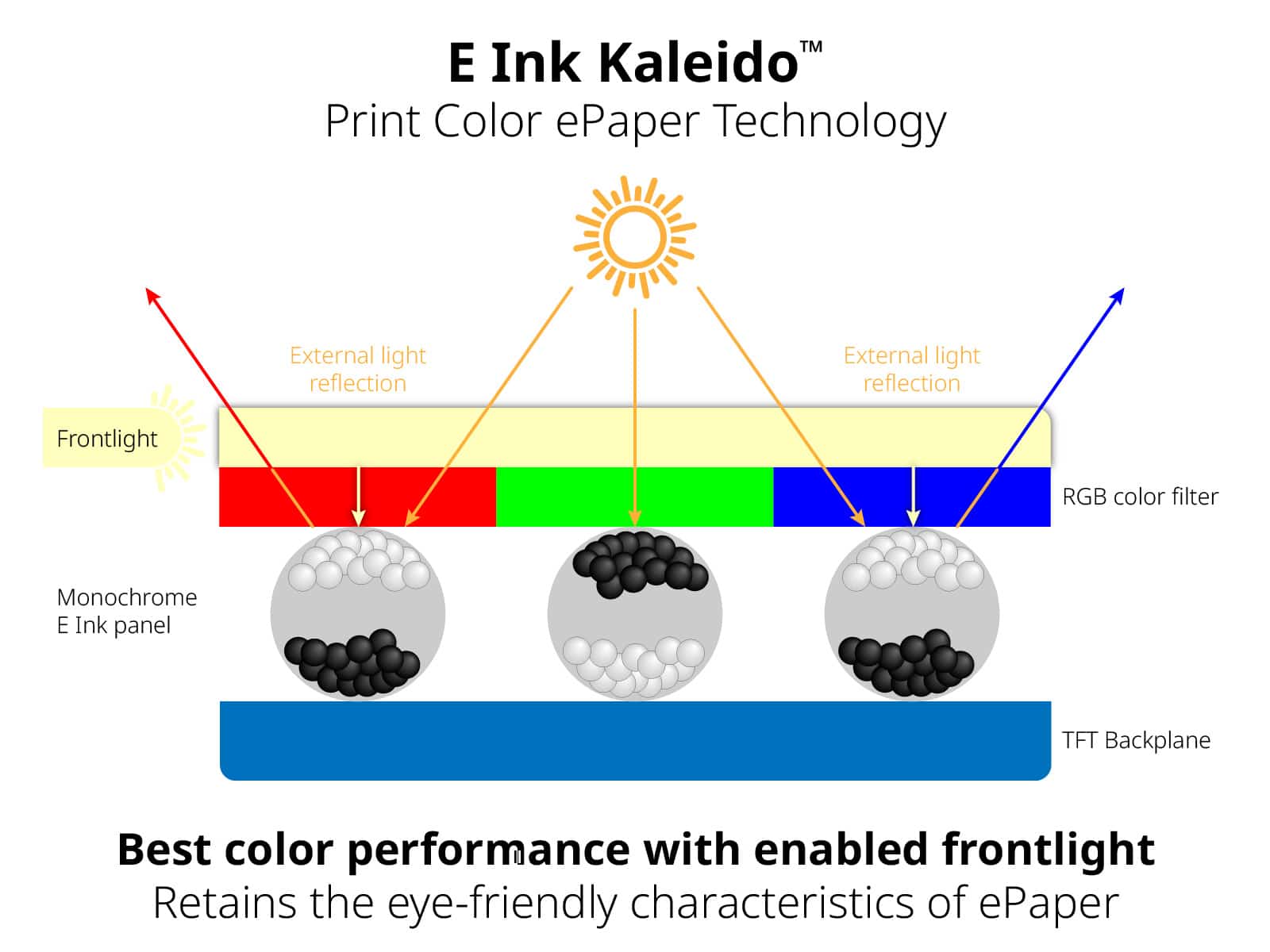 cong nghe e-ink Kaleido